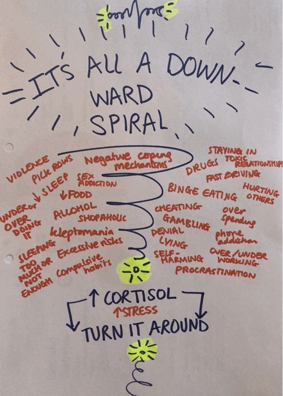 Heart & Brain Waves Illustration